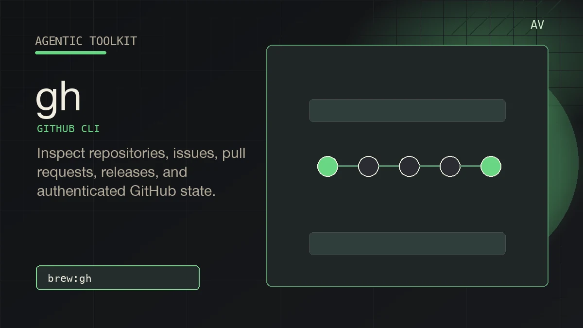 Abstract Agentic Toolkit artwork for gh