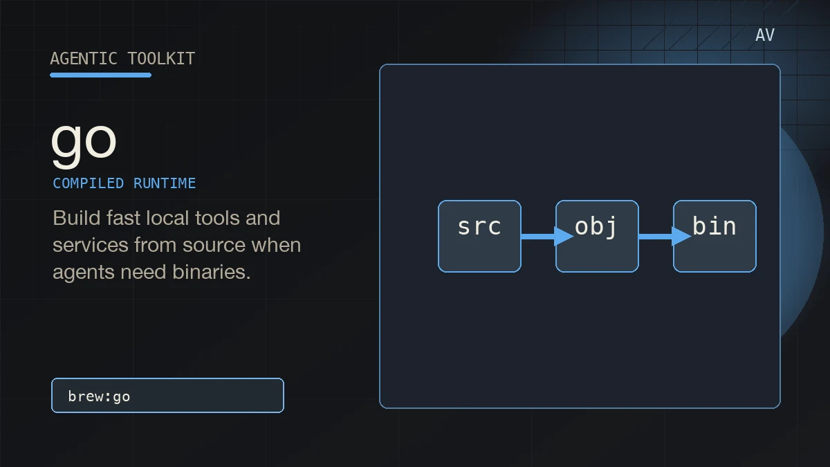 Abstract Agentic Toolkit artwork for go