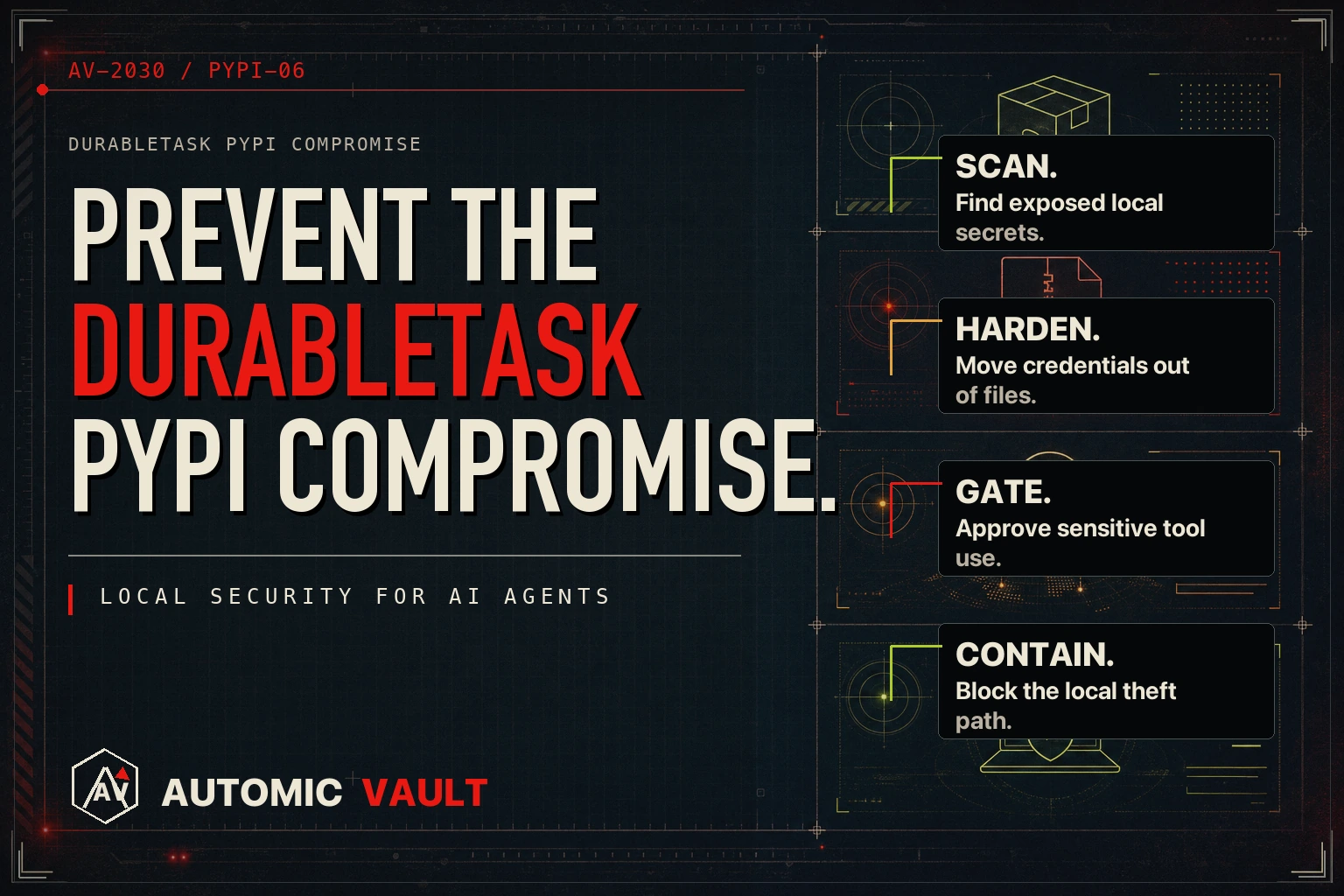 Automic Vault incident preview artwork for the durabletask PyPI compromise