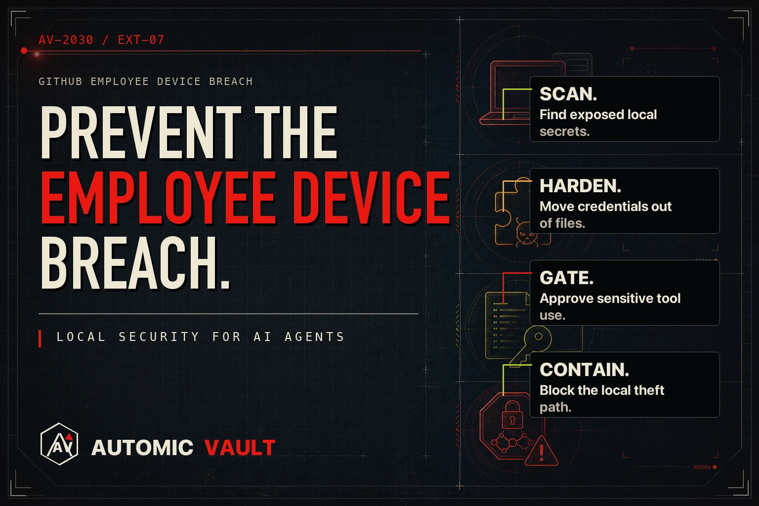 Automic Vault incident preview artwork for the GitHub employee device breach