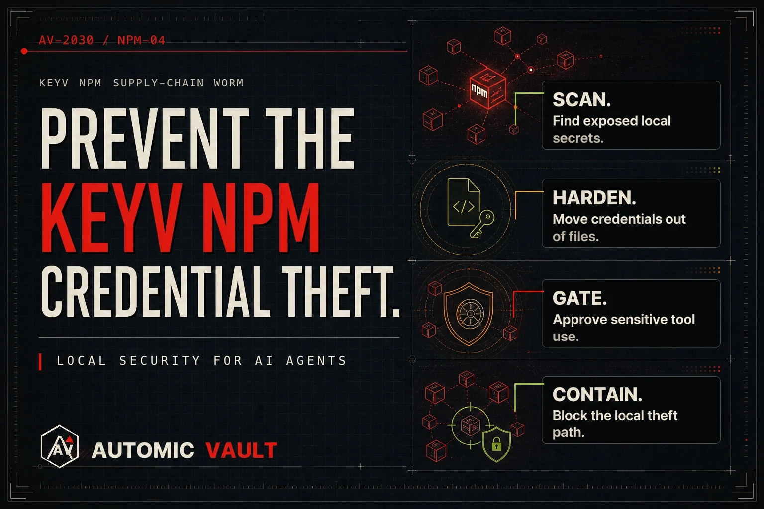 Automic Vault incident preview artwork for the Keyv npm supply-chain worm