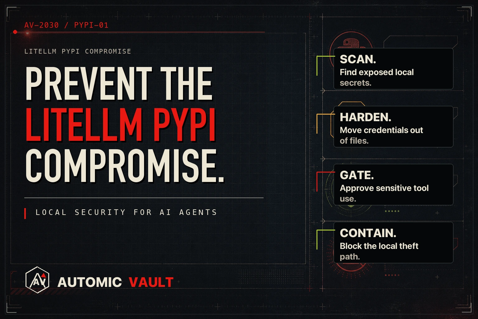Automic Vault incident preview artwork for the LiteLLM PyPI compromise