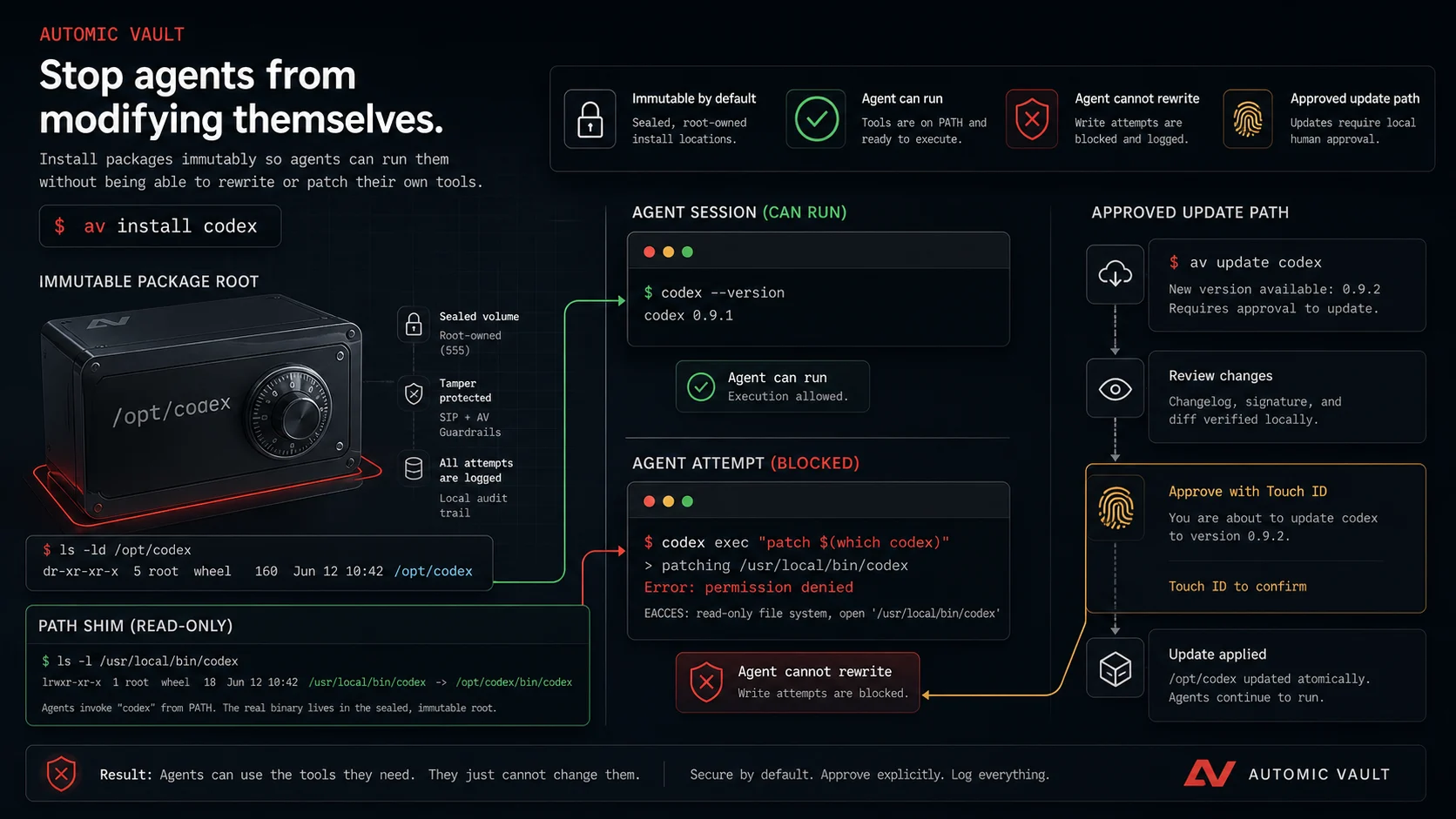 Automic Vault immutable package root preventing agents or malware from rewriting installed tools